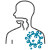 Head and Neck Cancer