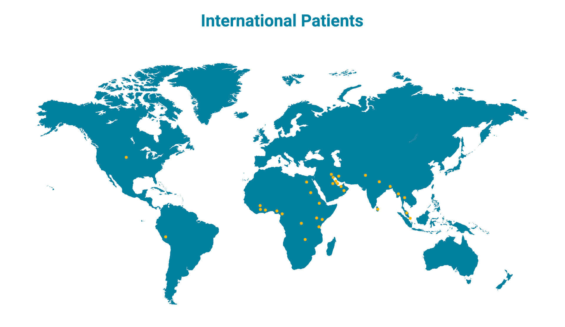 International Patient